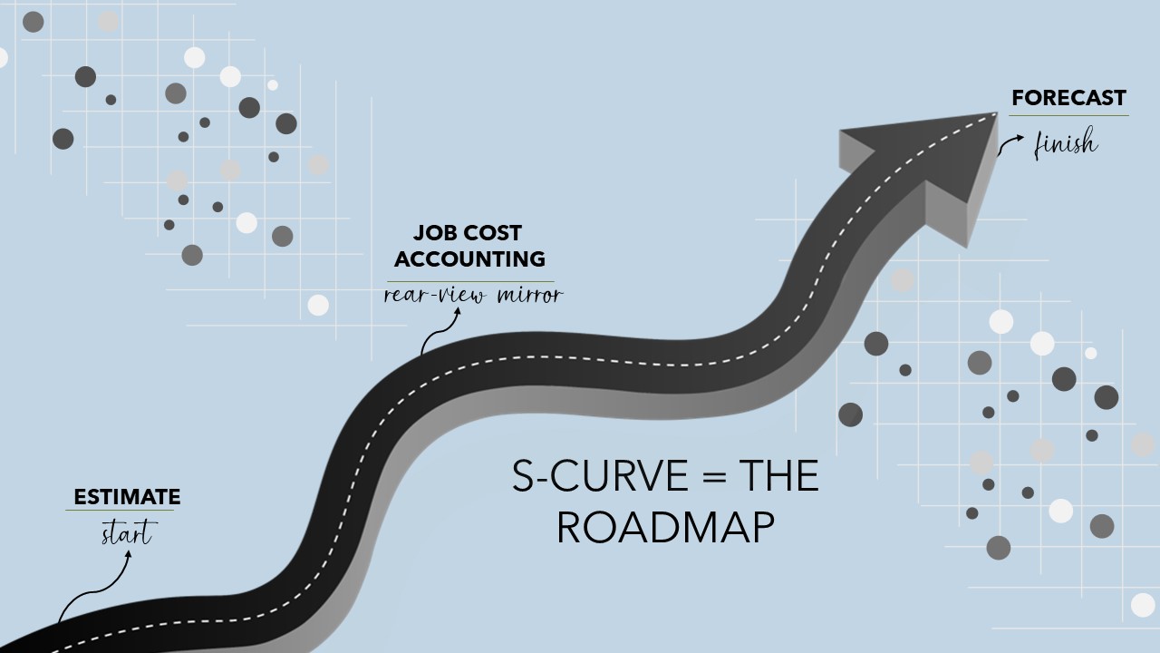 S-Curve Forecasting