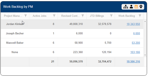 workbacklog-by-PM