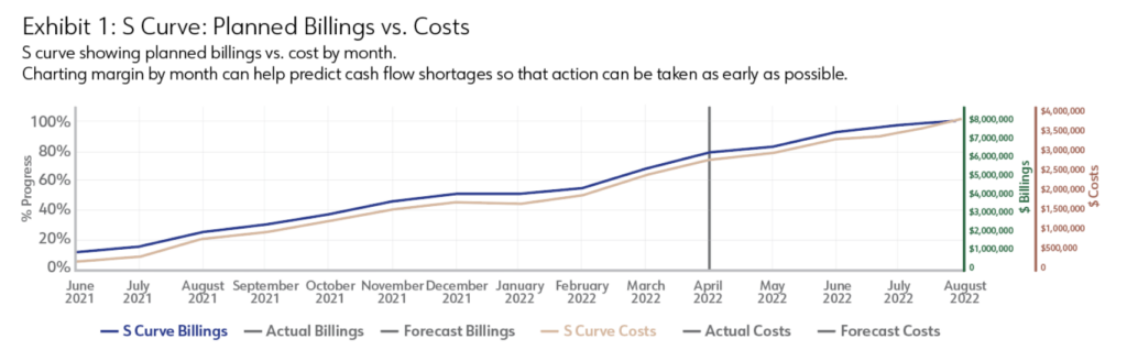 s-curve-planned-billings-versus-cost