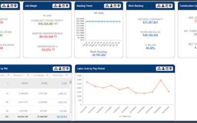 Top 10 Project Management Solutions for Construction in 2025