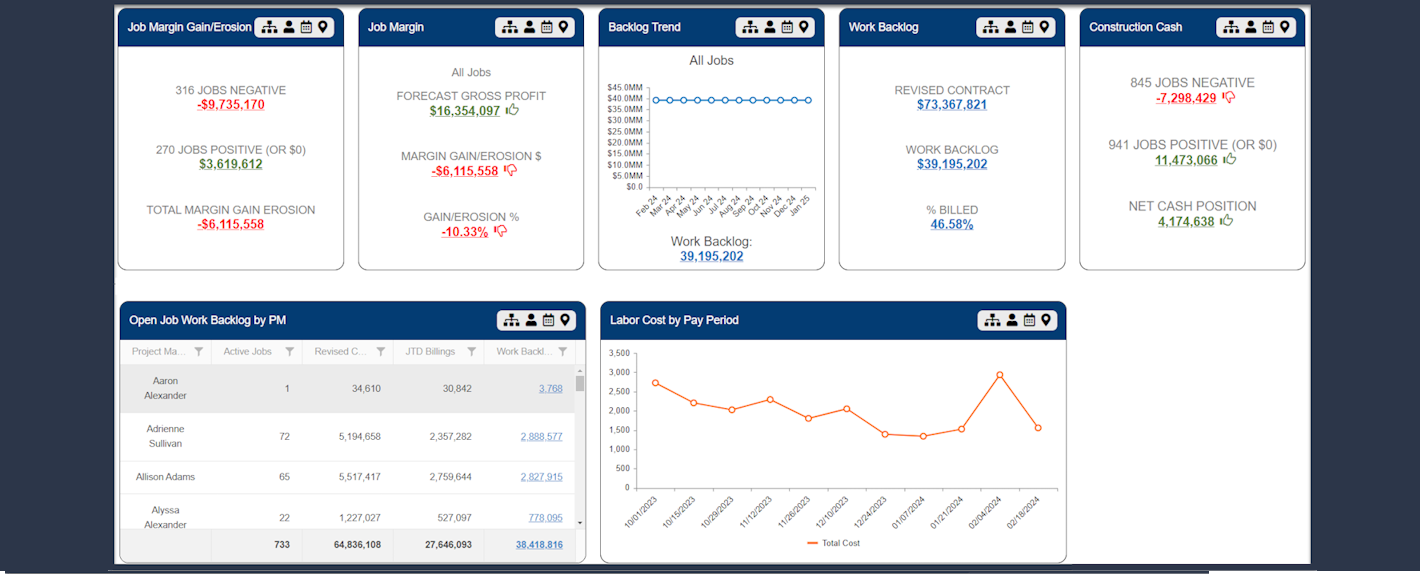 Project Management Dashboard