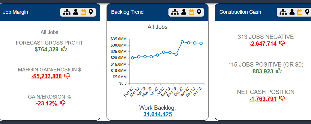 The Role of Data Analytics in the Modern Construction Industry