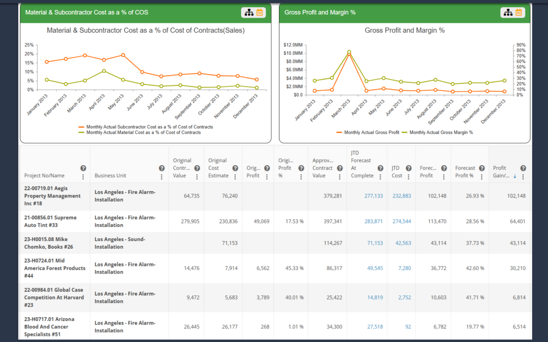 Construction Accounting Made Easy: Tips And Tools For Contractors