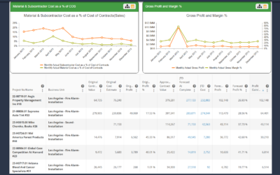 Construction Accounting Made Easy: Tips And Tools For Contractors